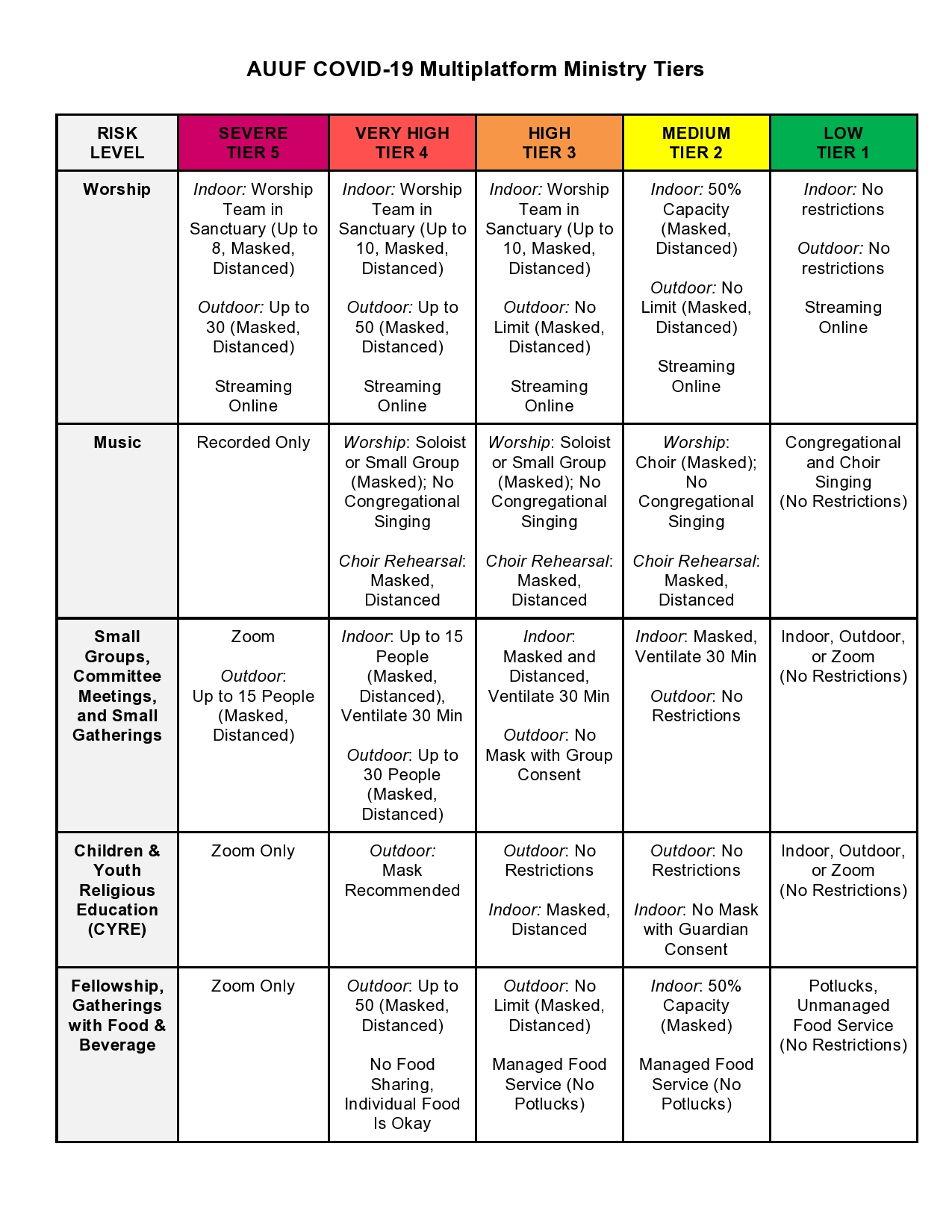 AUUF Regathering Plan - Auburn Unitarian Universalist Fellowship